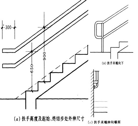 樓梯 尺寸